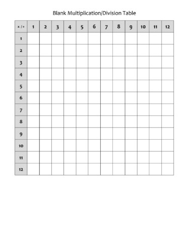 Blank Multiplication Chart Pdf – Scouting Web