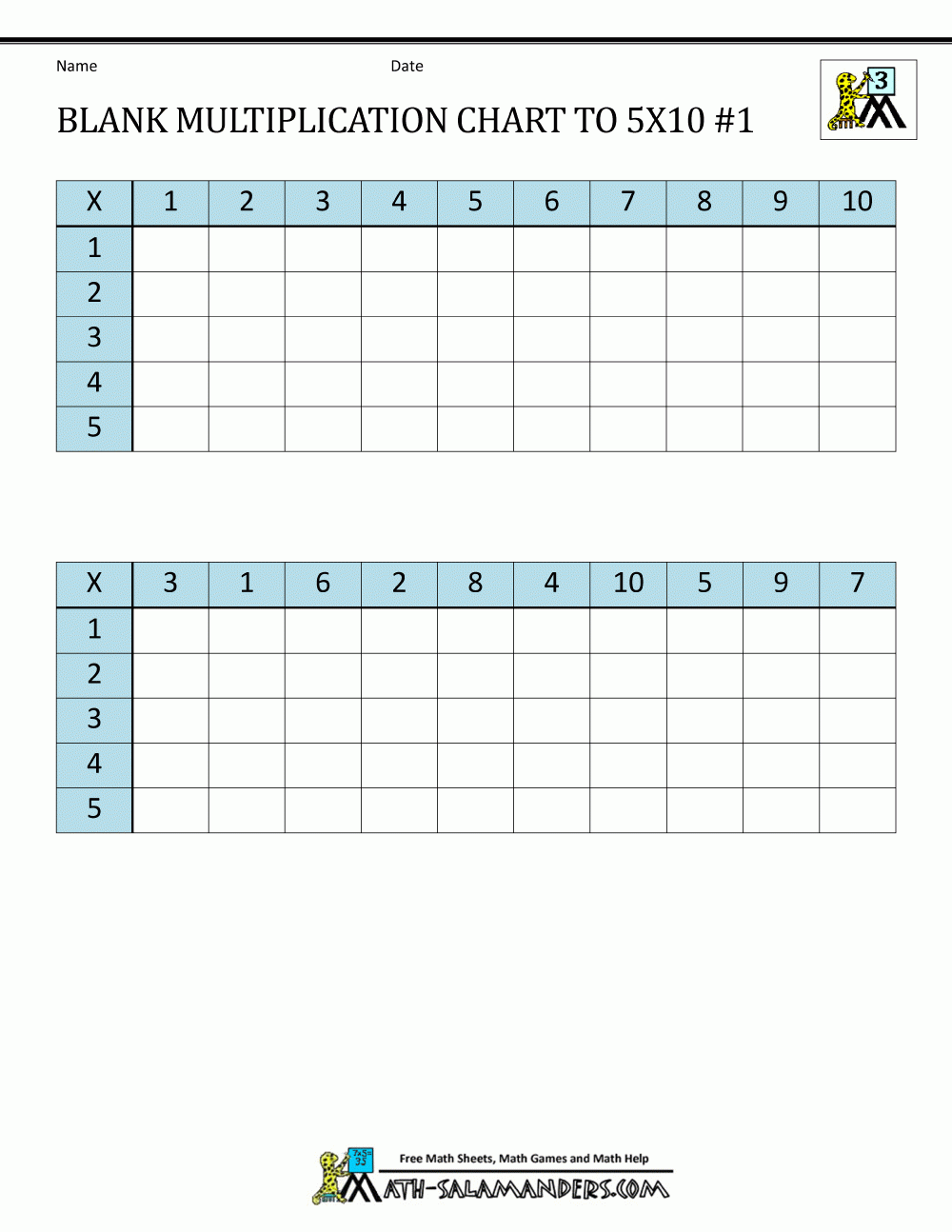 Blank Multiplication Chart Up To 10X10