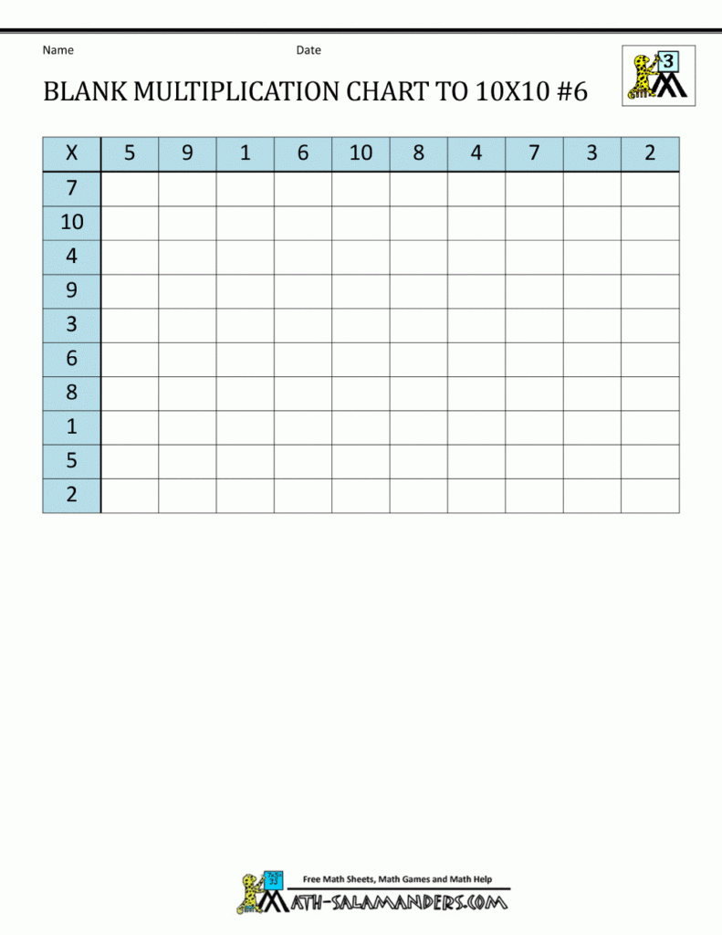 Blank Multiplication Chart Up To 10X10 Blank Multiplication Chart Up To 10X10
