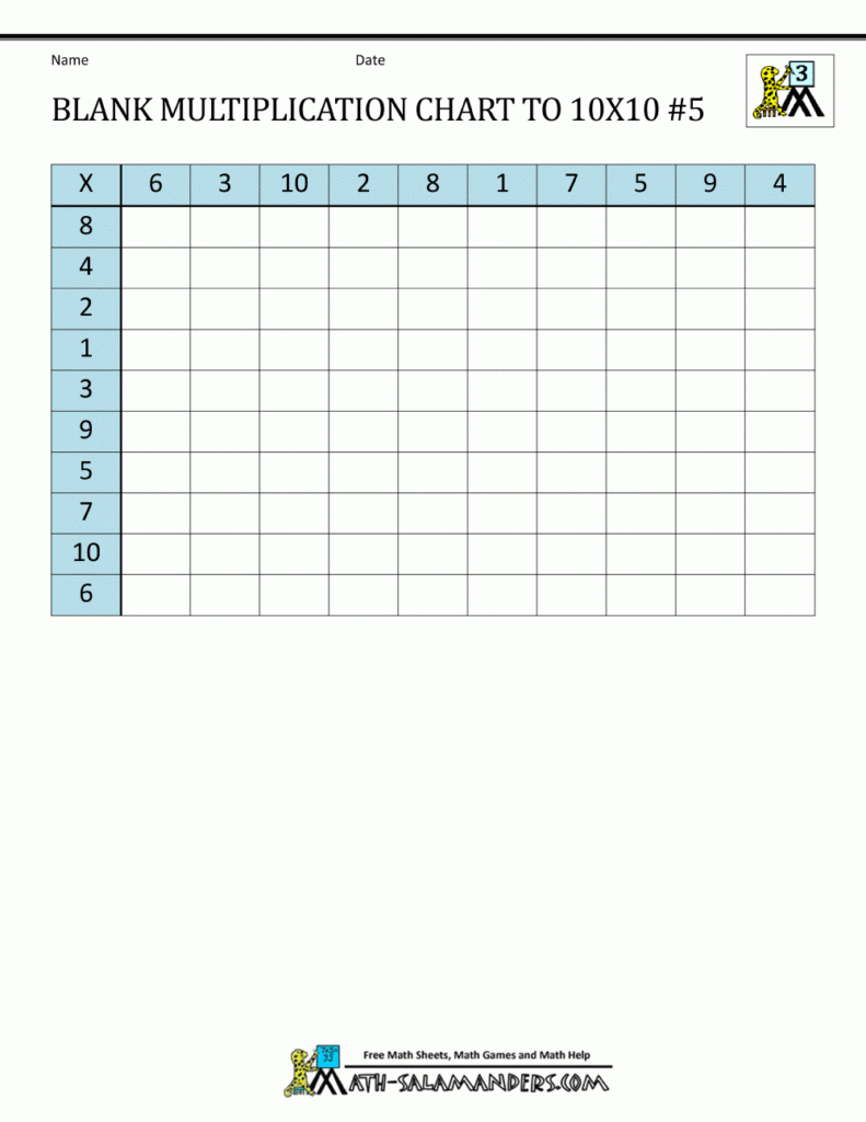 Blank Multiplication Chart Up To 10X10 Blank Multiplication Chart Up To 10X10