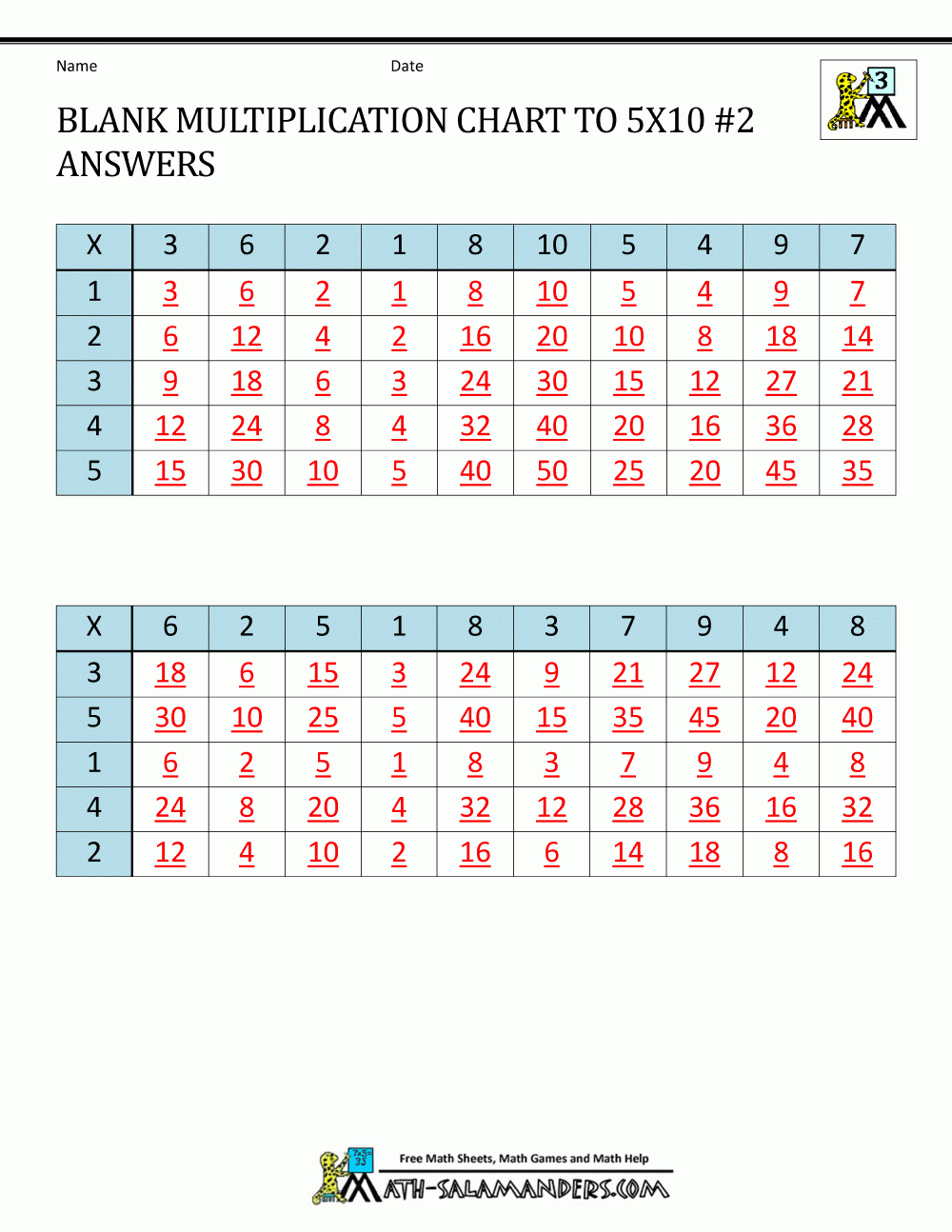 Blank Multiplication Chart Up To 10X10