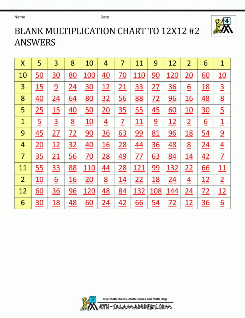 Blank Multiplication Charts Up To 12X12 Blank Multiplication Charts Up To 12X12