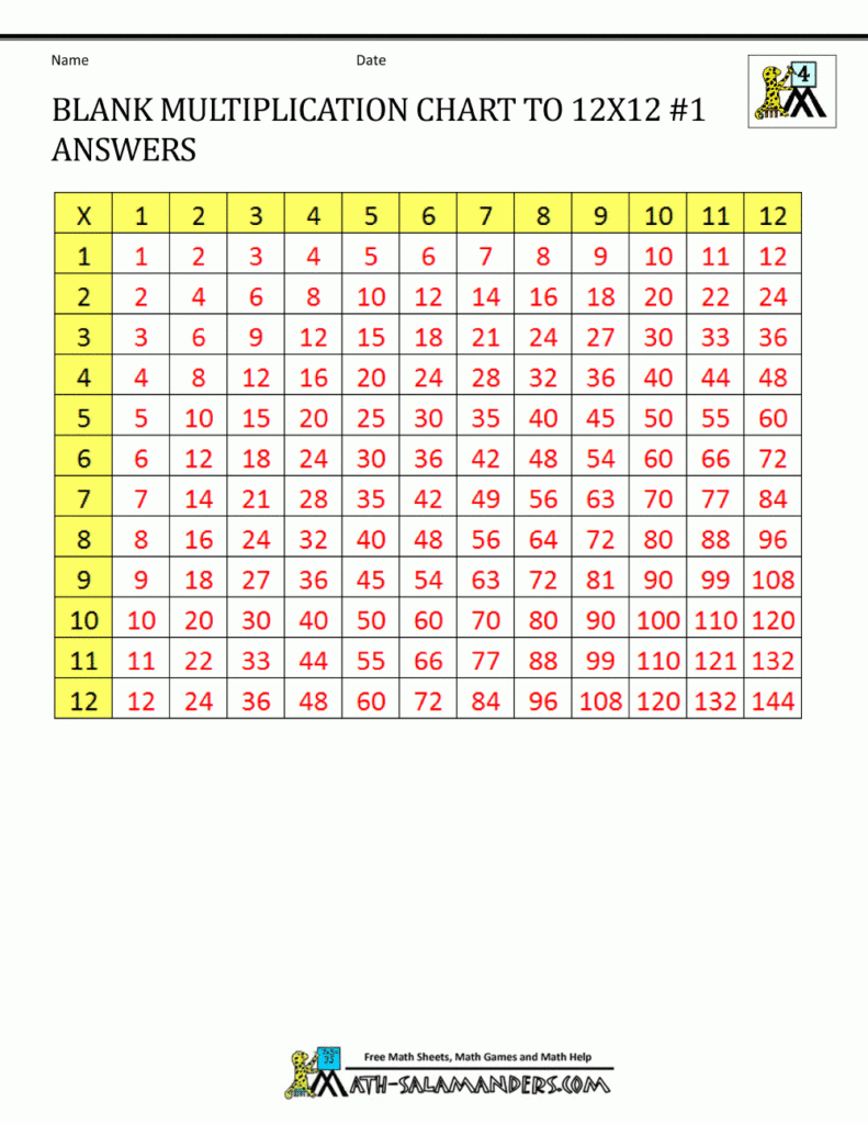 Blank Multiplication Charts Up To 12X12 Blank Multiplication Charts Up To 12X12