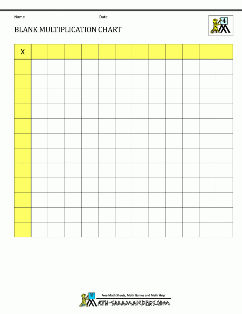 Blank Multiplication Charts Up To 12X12 Blank Multiplication Charts Up To 12X12