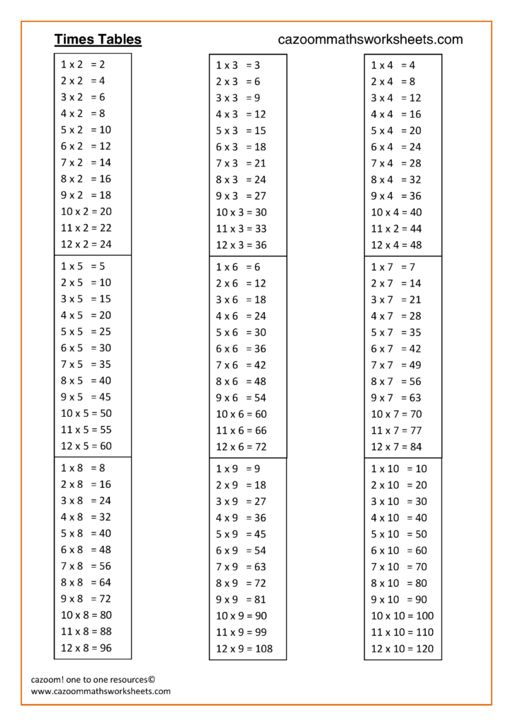 Cazoom Maths Worksheets Number Resources, Math Worksheets Cazoom Maths Worksheets Number Resources, Math Worksheets