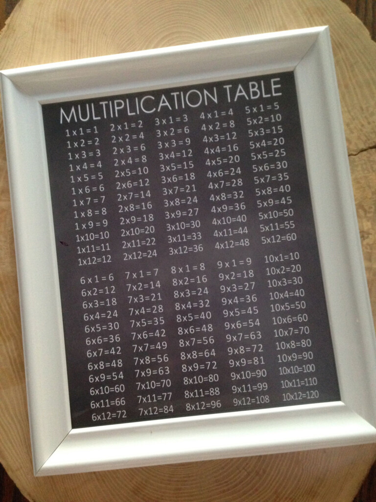 Chalkboard Multiplication Table Print 16X20 | Etsy In 2020 Chalkboard Multiplication Table Print 16X20 | Etsy In 2020