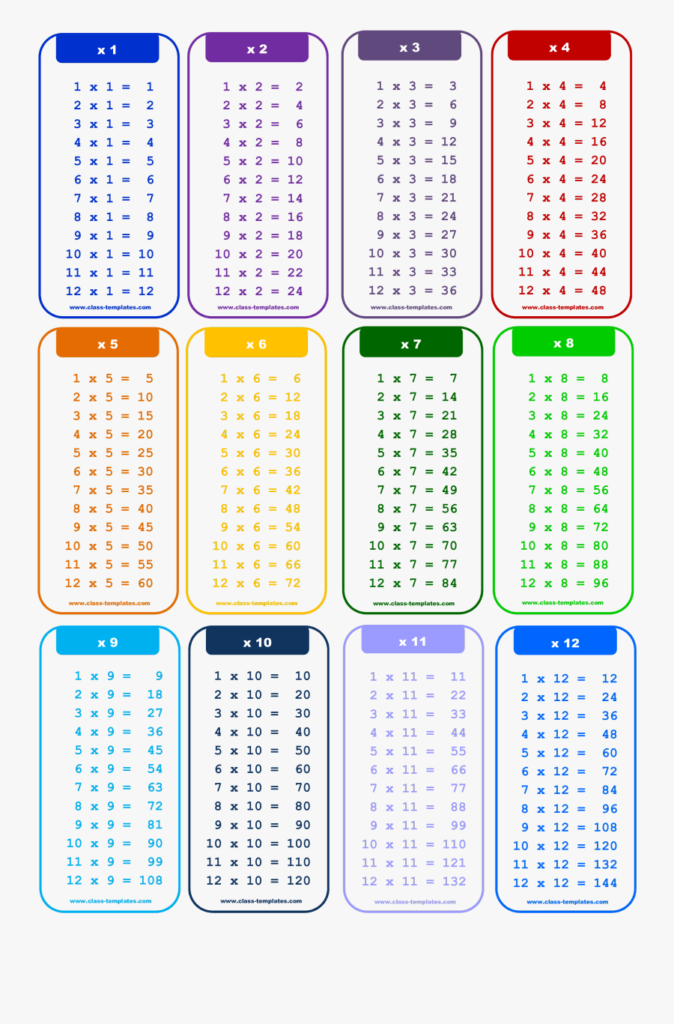 Chart Multiplication Times Table Table 2 To 20 , Free Chart Multiplication Times Table Table 2 To 20 , Free