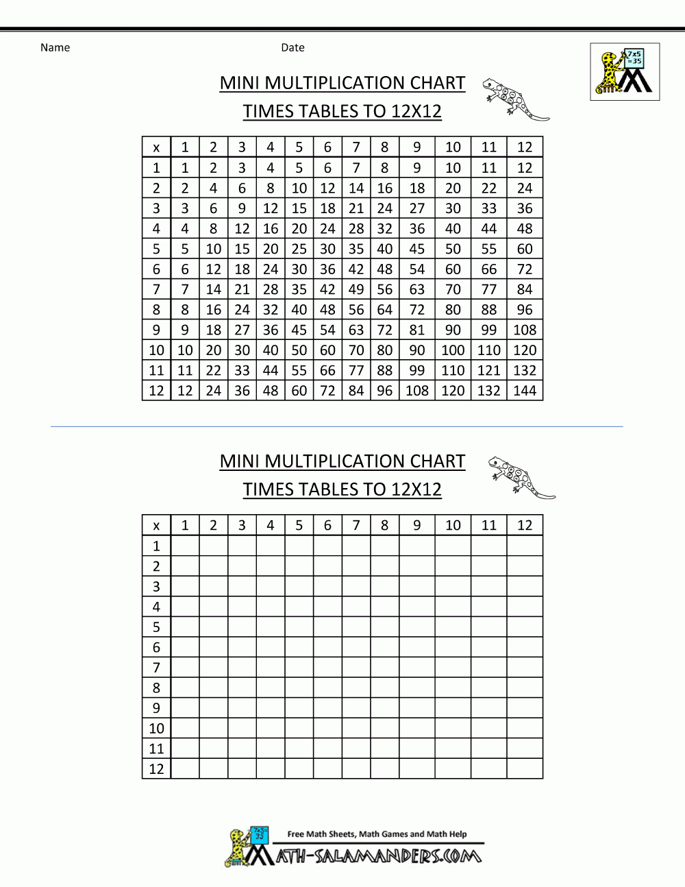 Cogent Free Printable Subtraction Chart Printable Blank