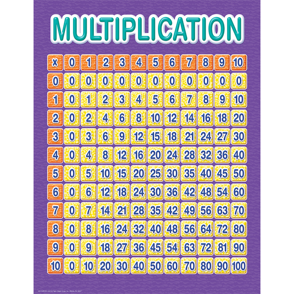 Color My World Multiplication Grid Chart