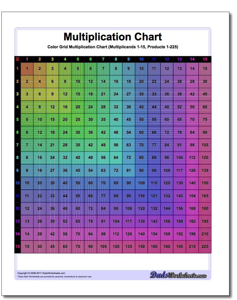 Colored Grid Multiplication Chart #multiplication #chart