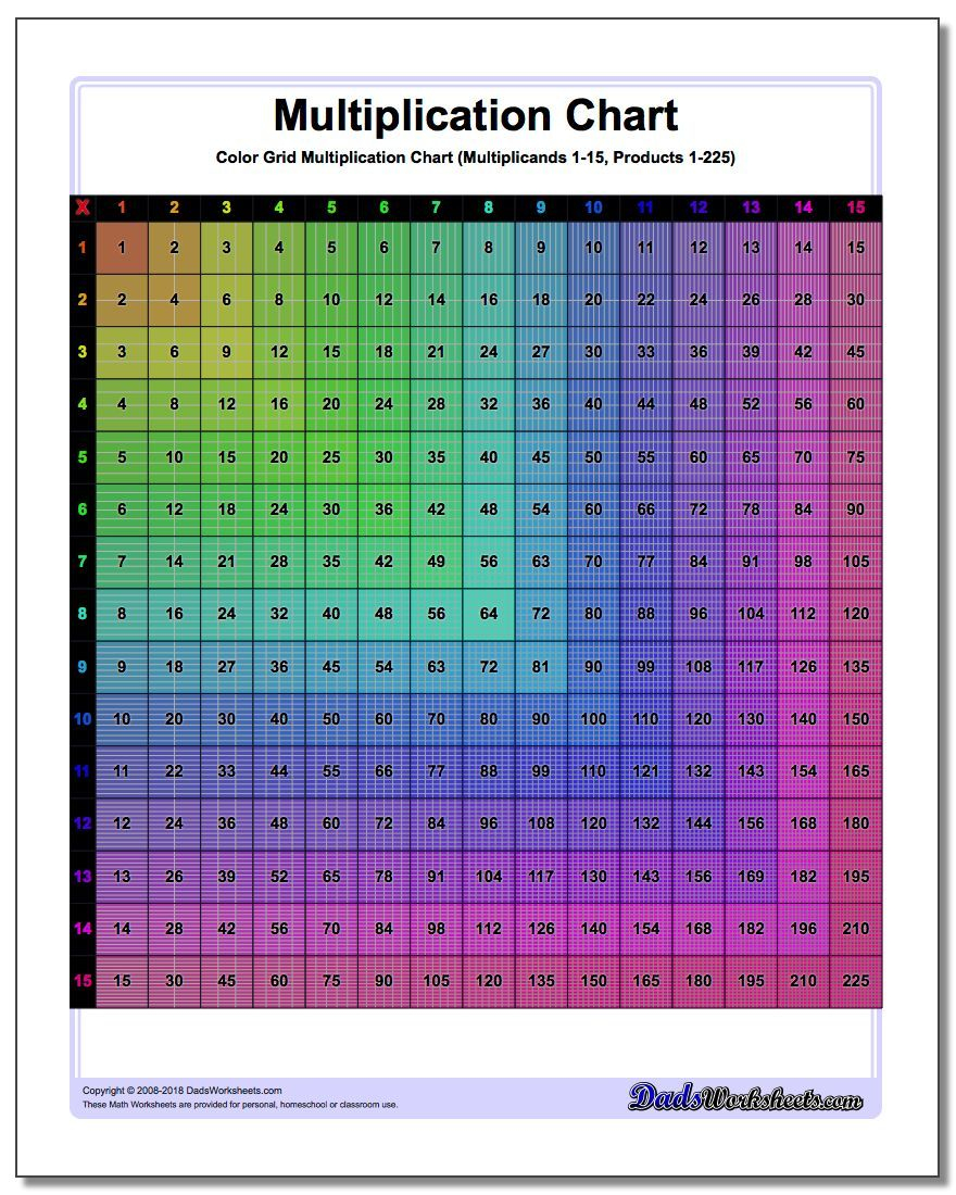 Colored Grid Multiplication Chart #multiplication #chart