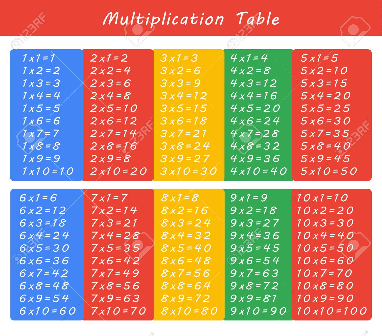 Colorful Multiplication Table Between 1 To 10 As Educational..