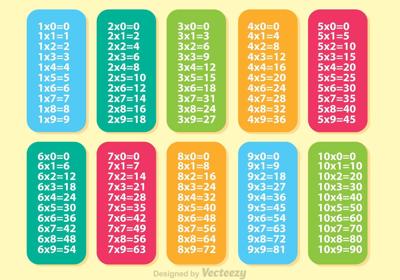Colorful Multiplication Table Vectors - Download Free