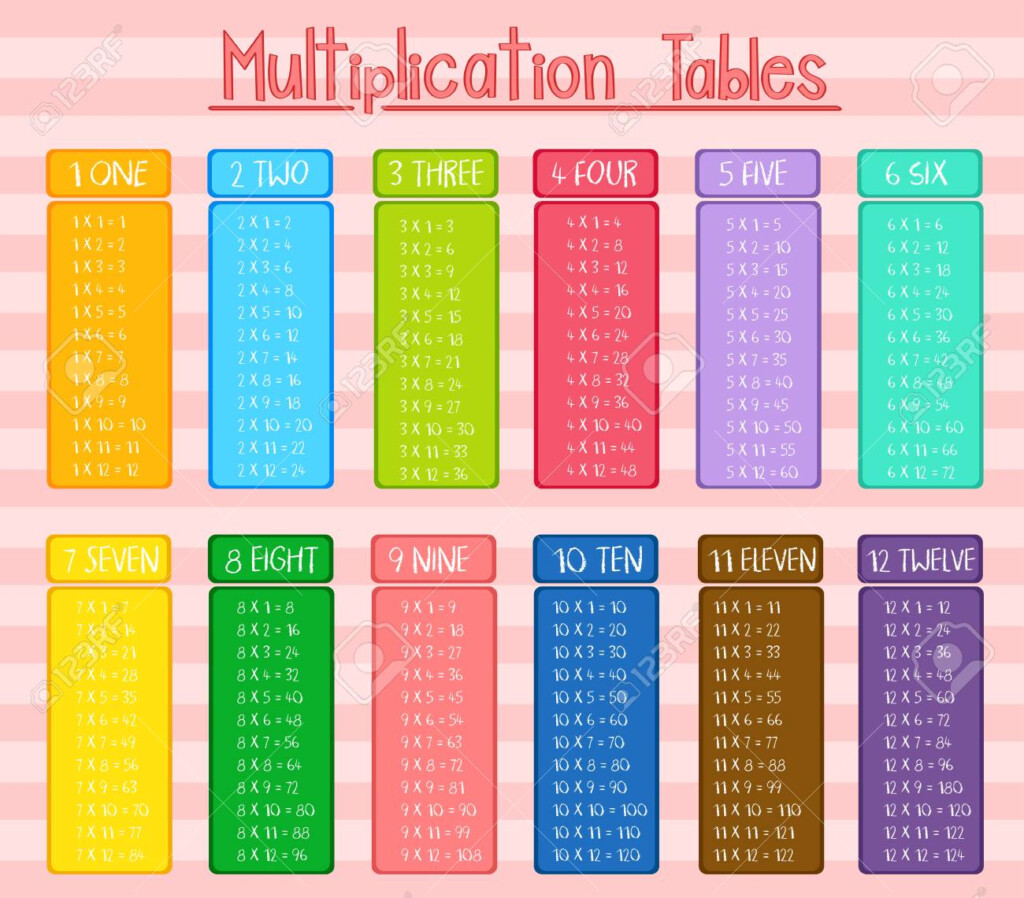 Colorful Multiplication Tables Poster Illustration Colorful Multiplication Tables Poster Illustration