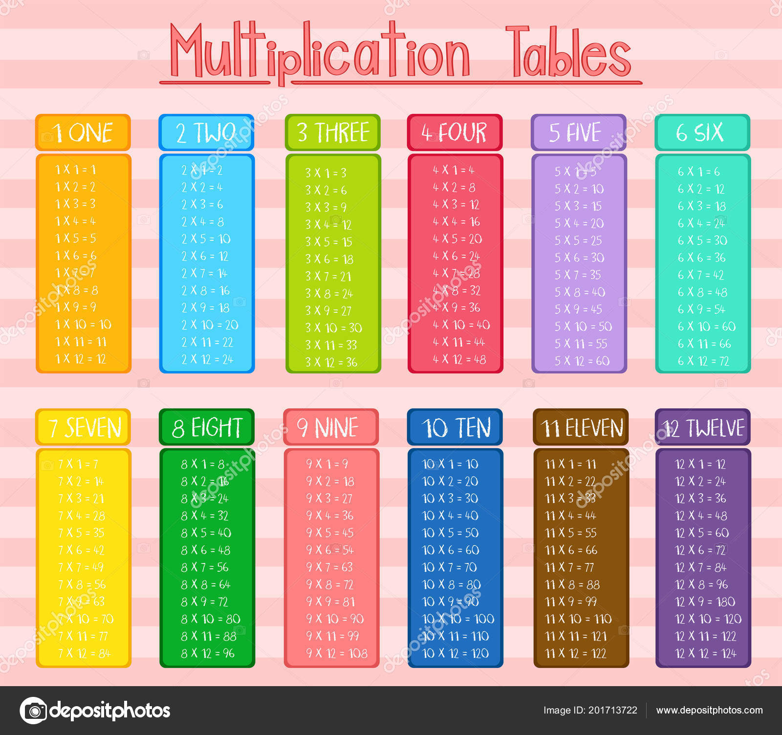 Colorful Multiplication Tables Poster Illustration 201713722