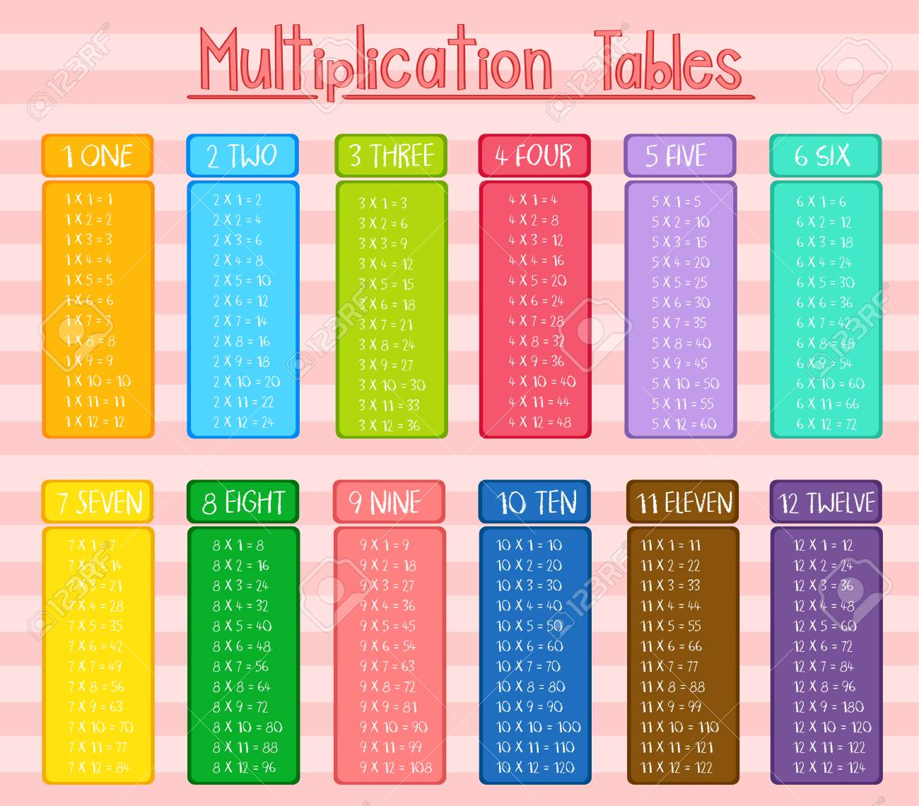 Colorful Multiplication Tables Poster Illustration