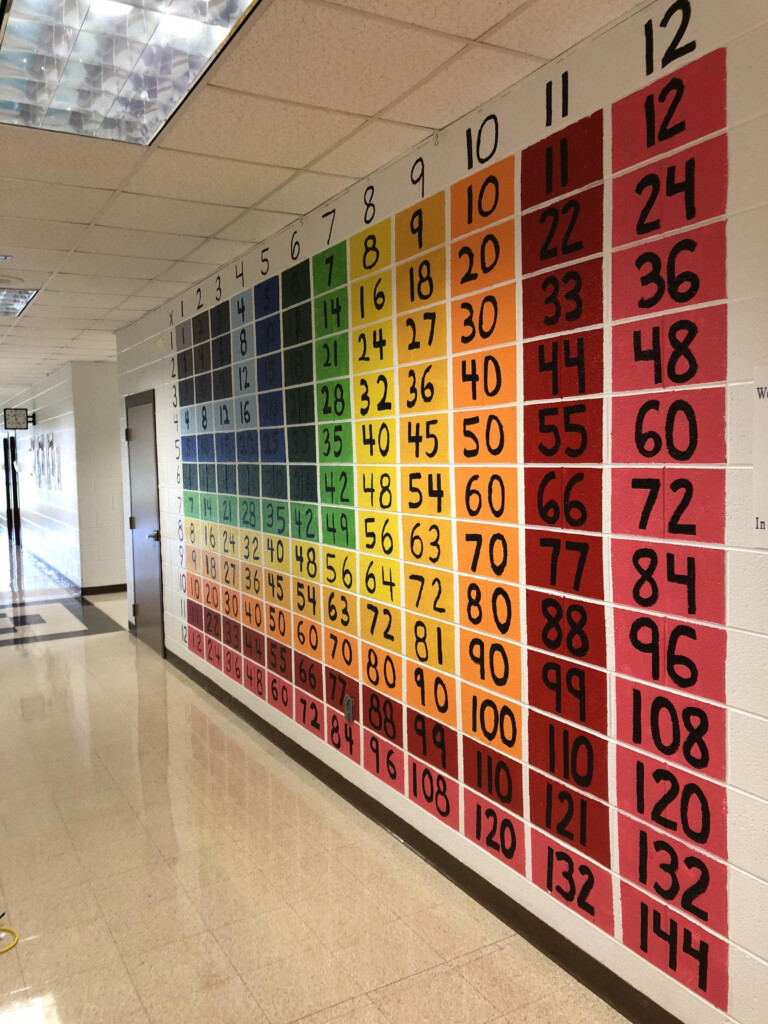 Completed Multiplication Chart In 5Th Grade Hallway Completed Multiplication Chart In 5Th Grade Hallway