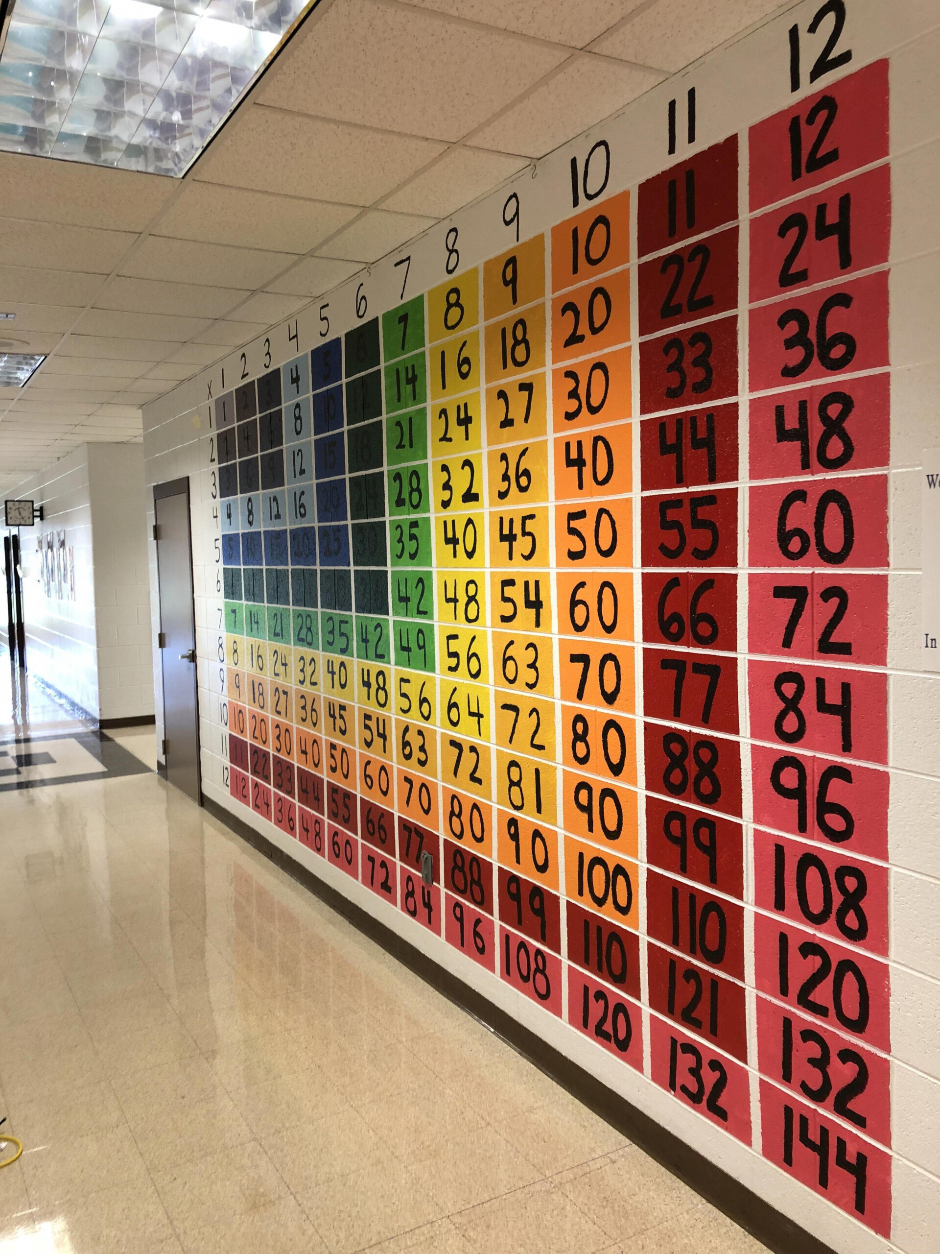 Completed Multiplication Chart In 5Th Grade Hallway