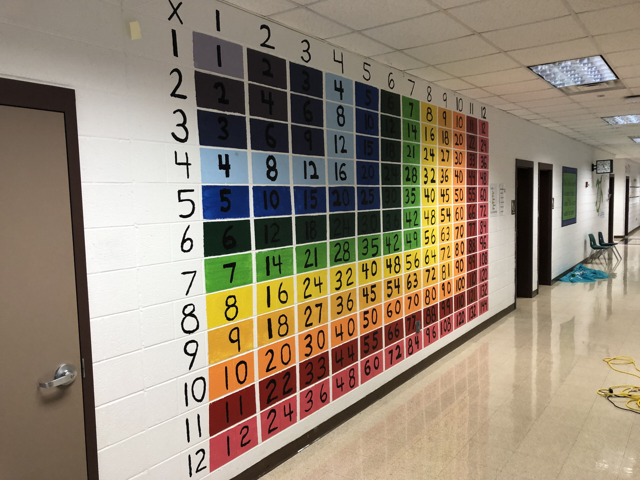 Completed Multiplication Chart! | School Murals, Classroom