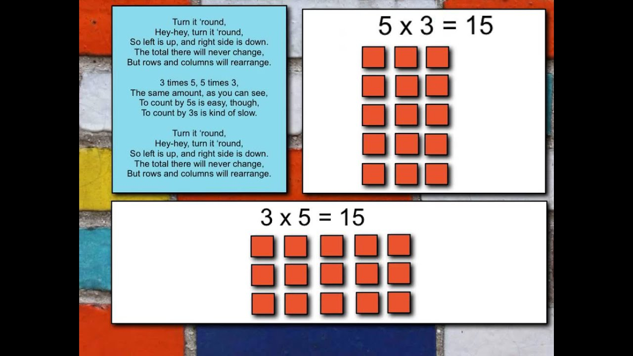 Copy Of Properties Of Multiplication - Lessons - Tes Teach