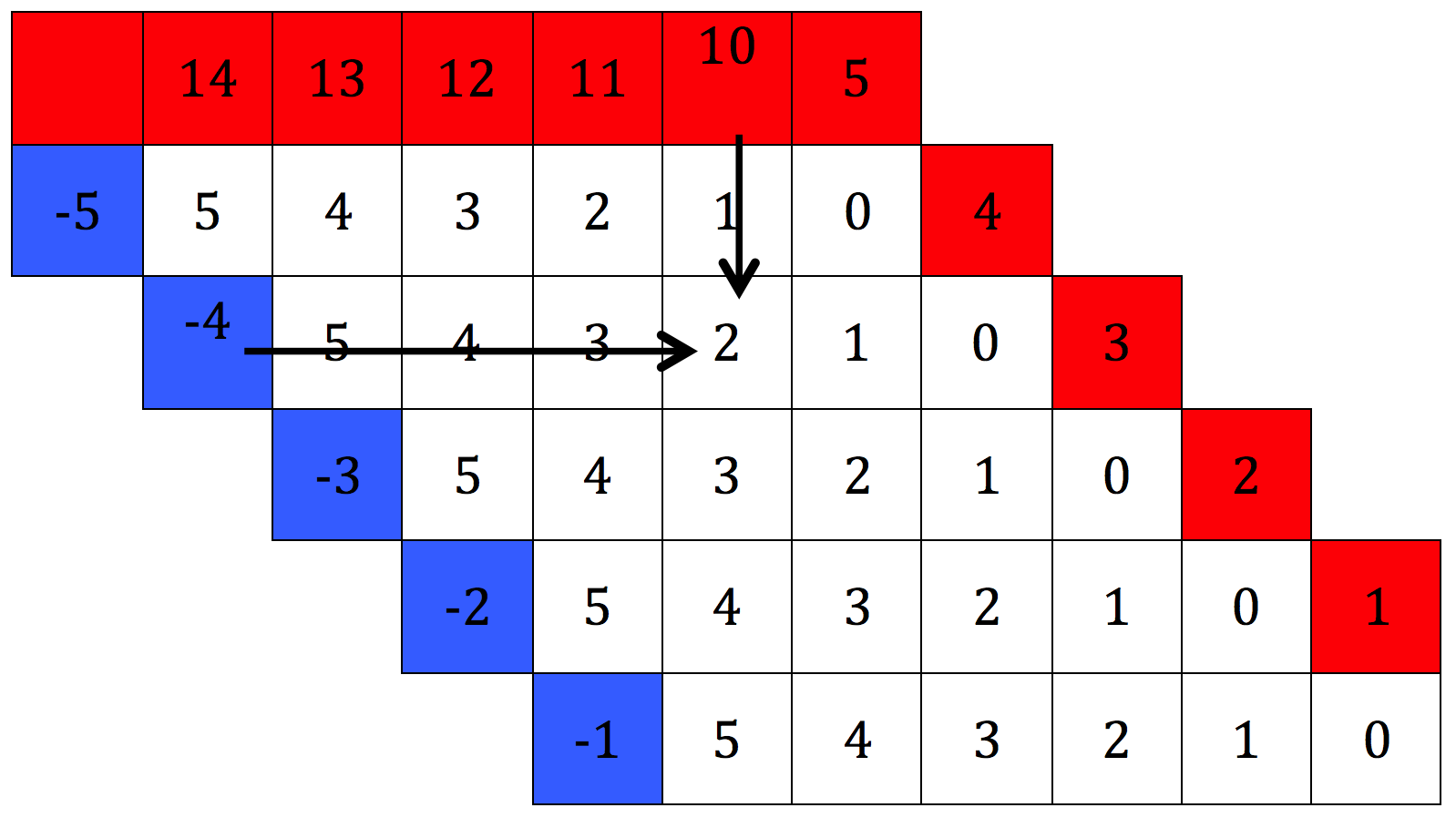 Base 6 Multiplication Chart Printable Multiplication Flash Cards