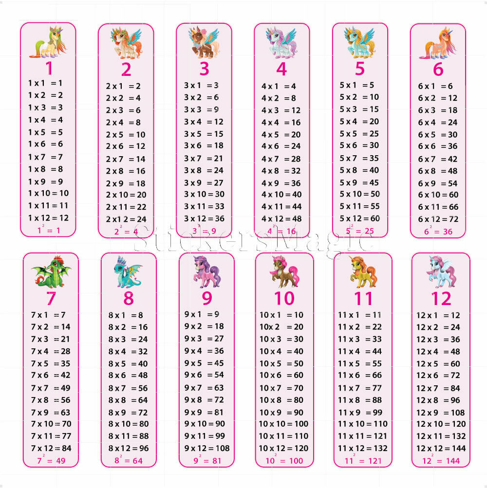Details About Times Tables Poster Wall Stickers Multiplication Tables Wall  Chart Classroom