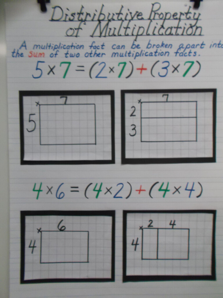 Distributive Property Of Multiplication Anchor Chart | Math Distributive Property Of Multiplication Anchor Chart | Math