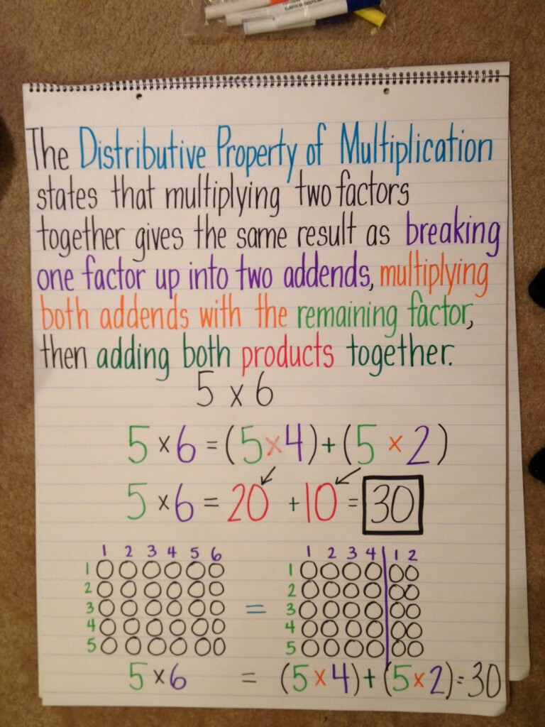 Distributive Property Of Multiplication | Math Instruction Distributive Property Of Multiplication | Math Instruction