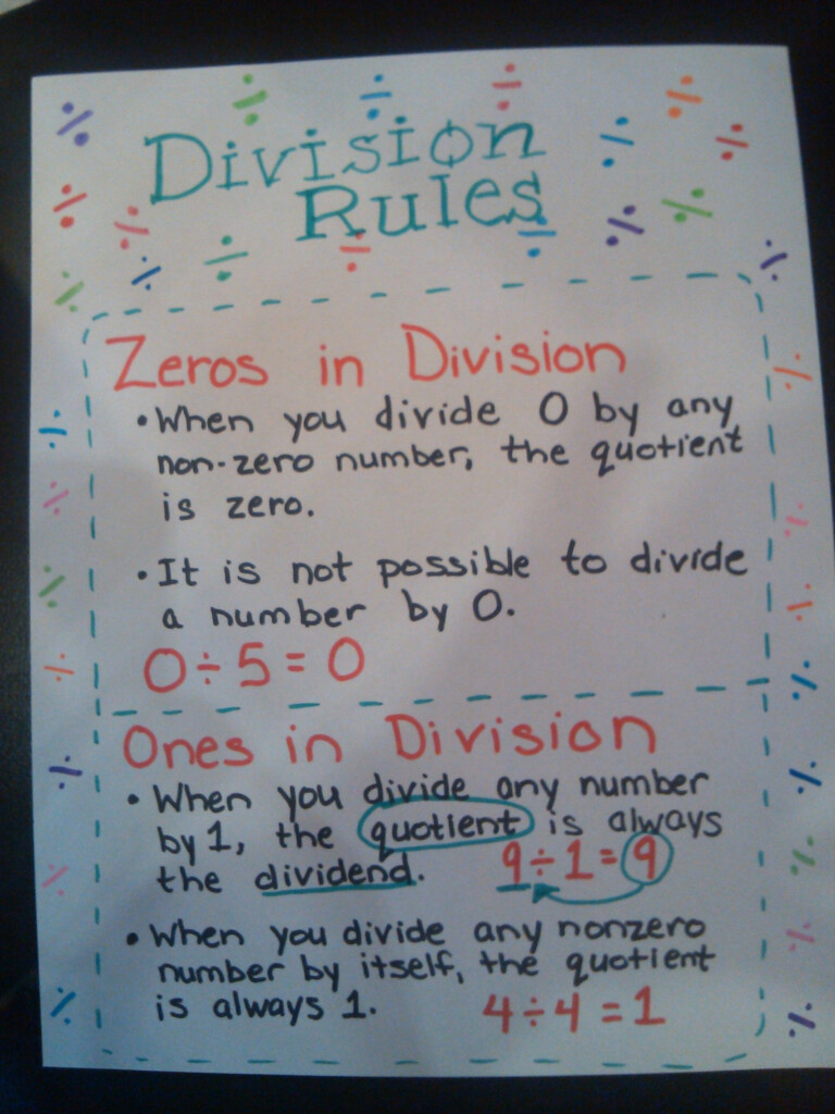 Division Rules For 0's And 1's Anchor Chart | Math Division Division Rules For 0's And 1's Anchor Chart | Math Division