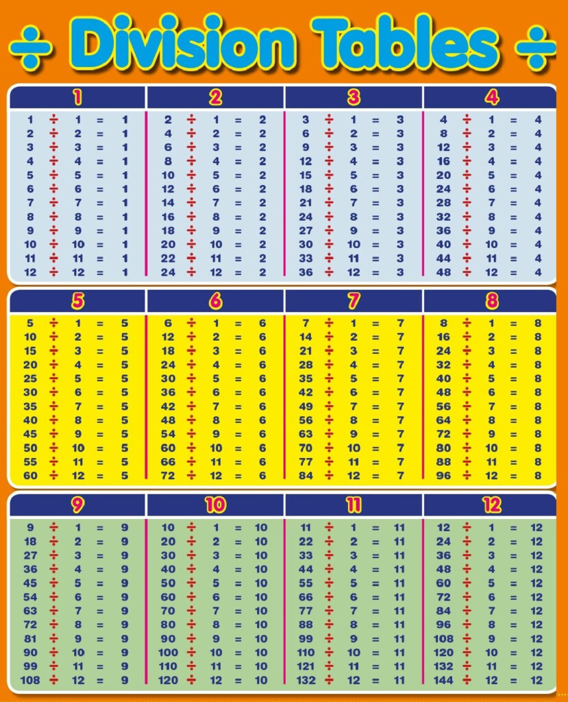 Division Table 1 100 Chart For Kids In 2020 | Printable Division Table 1 100 Chart For Kids In 2020 | Printable