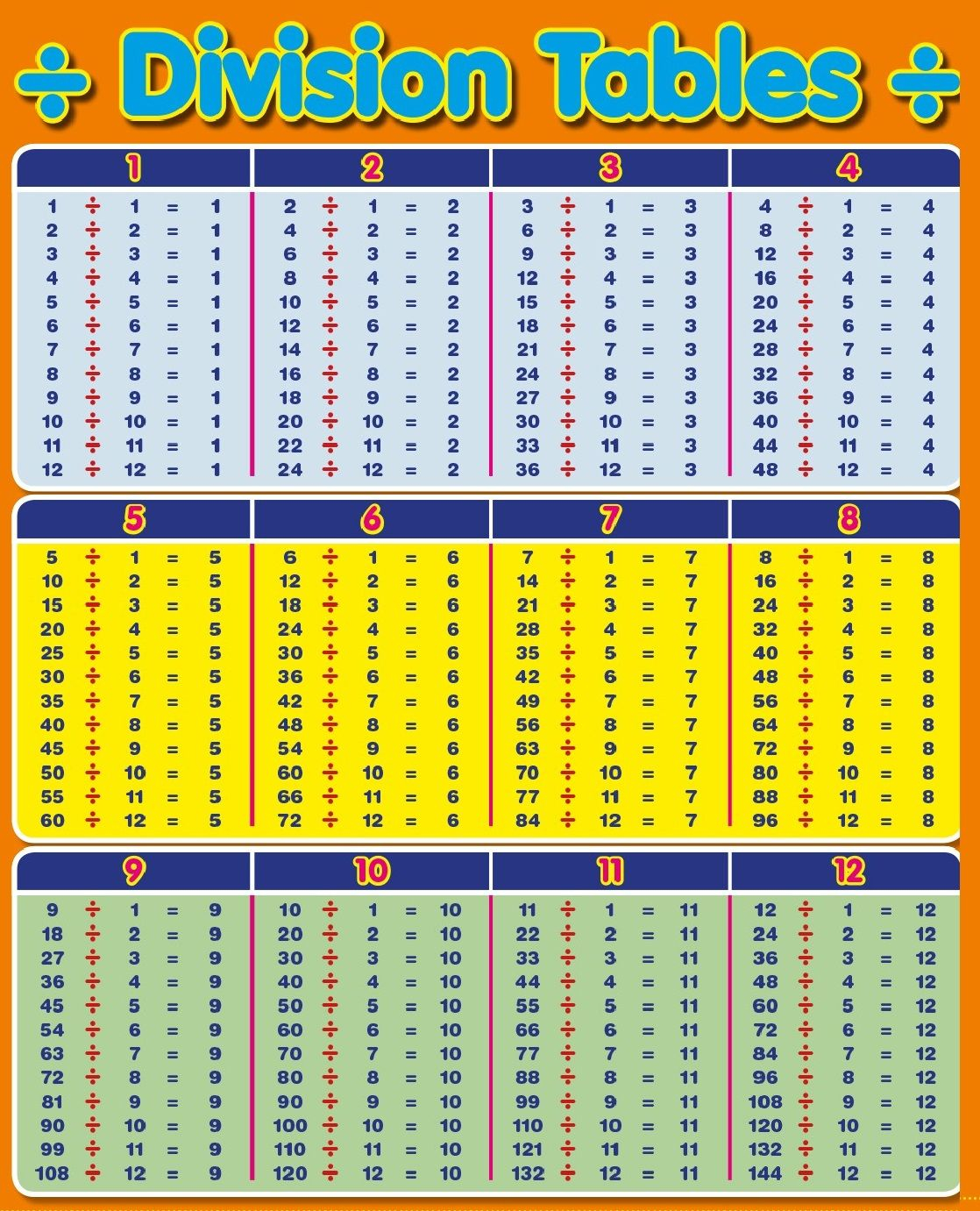 Division Table 1-100 Chart For Kids In 2020 | Printable