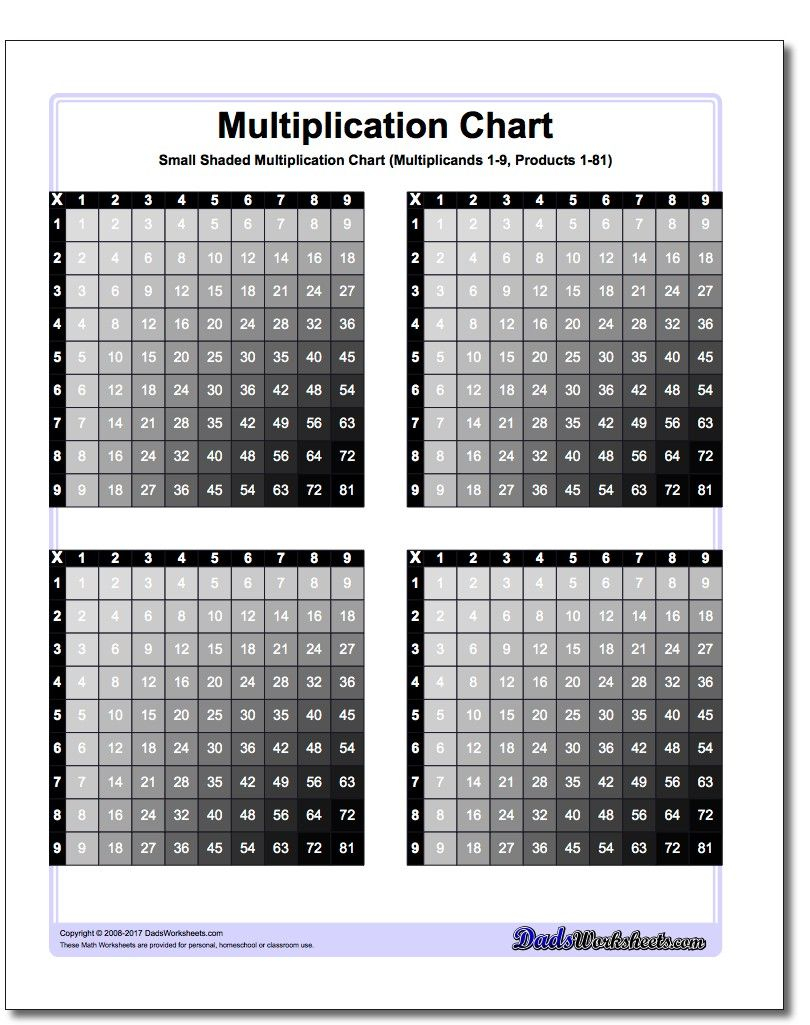 Do You Need A Small Printable Multiplication Table You Can