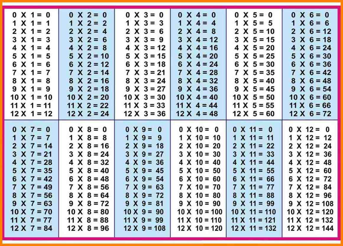 150 Multiplication Chart Printable Multiplication Flash Cards