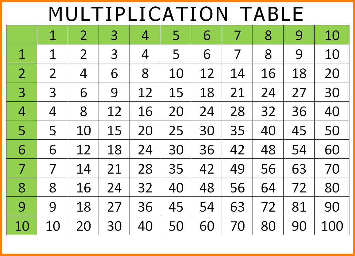 Download Free Multiplication Table Chart Pdf