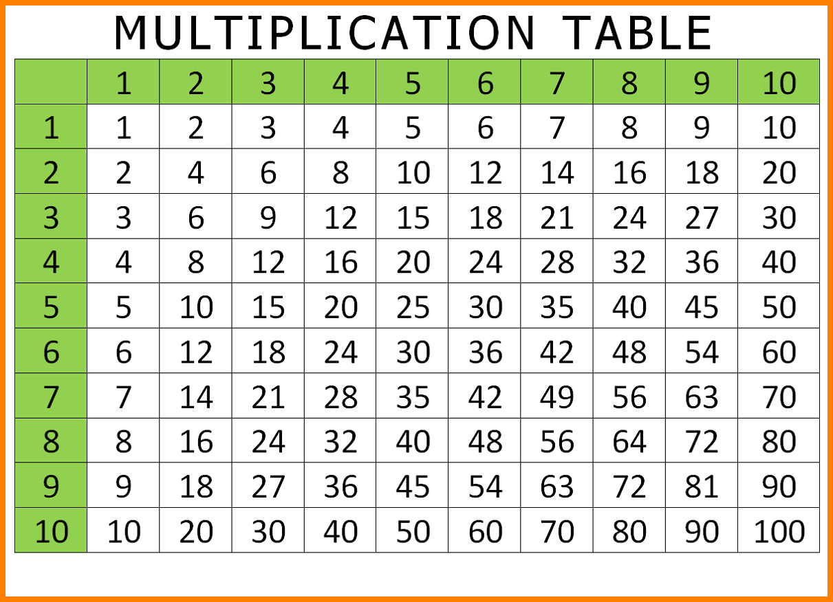 Download Free Multiplication Table Chart Pdf In 2020