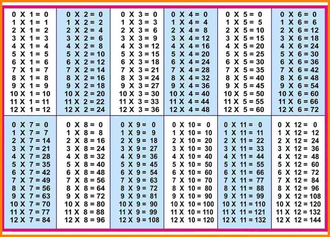 Download Free Multiplication Table Chart Pdf
