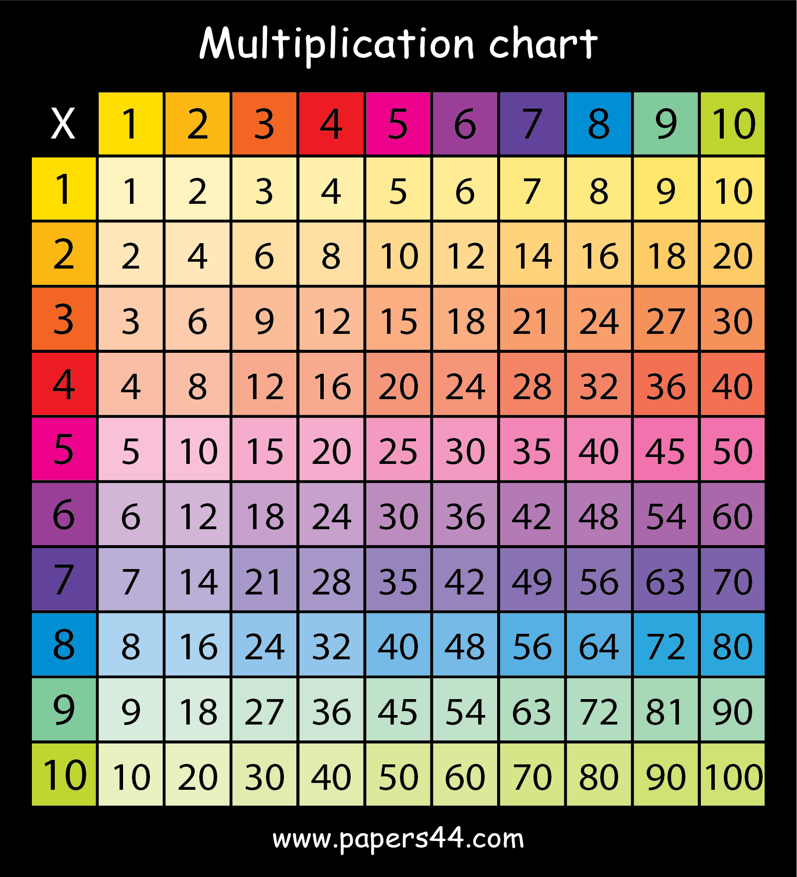 Download Multiplication Charts For School