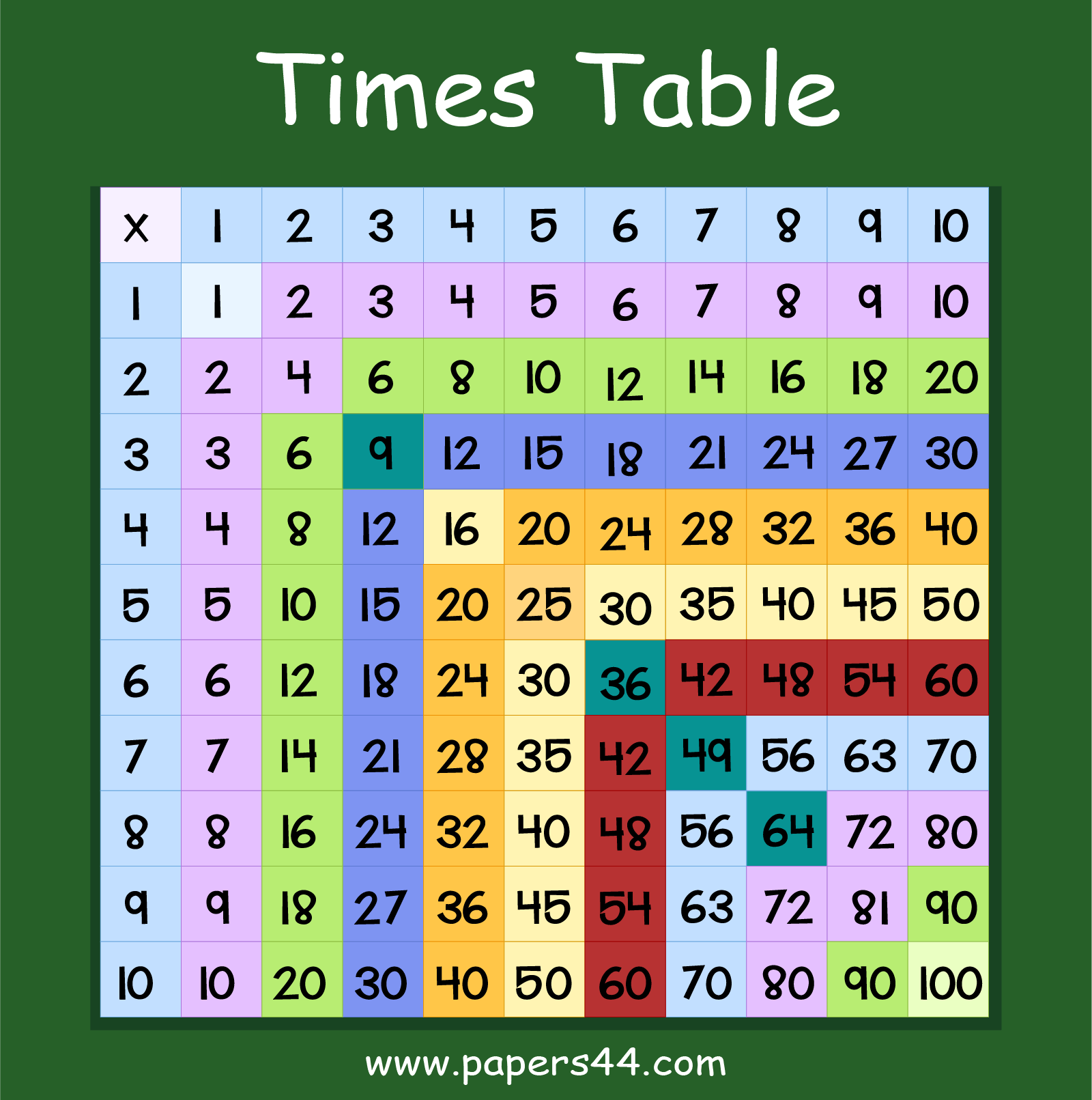 Download Multiplication Charts For School