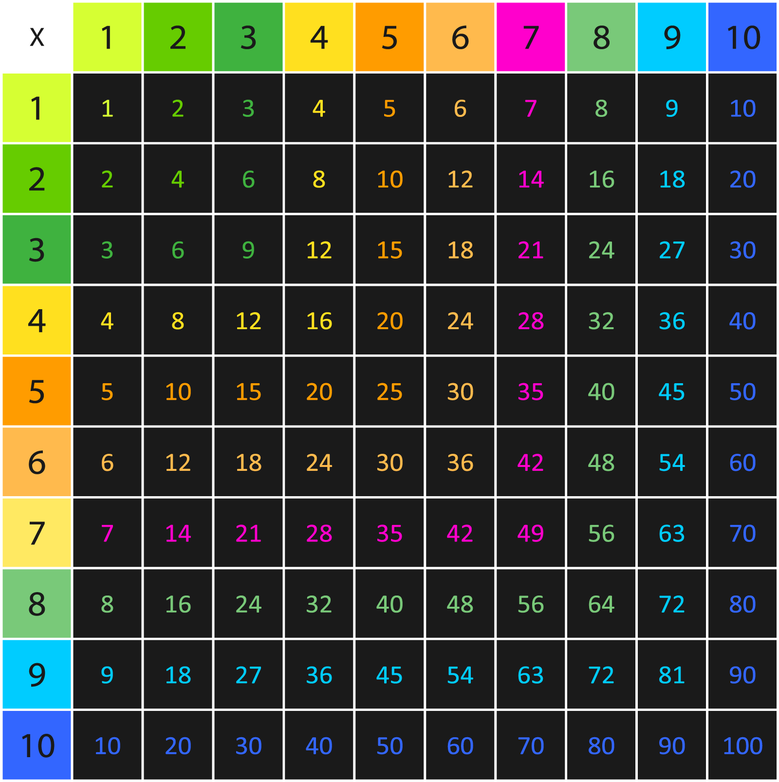 Download Multiplication Charts For School