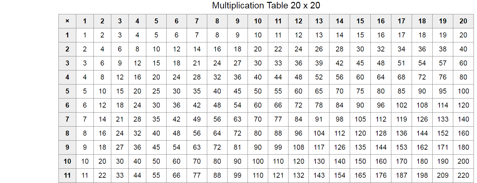 Download Printable Multiplication Table 1-20 Chart Template