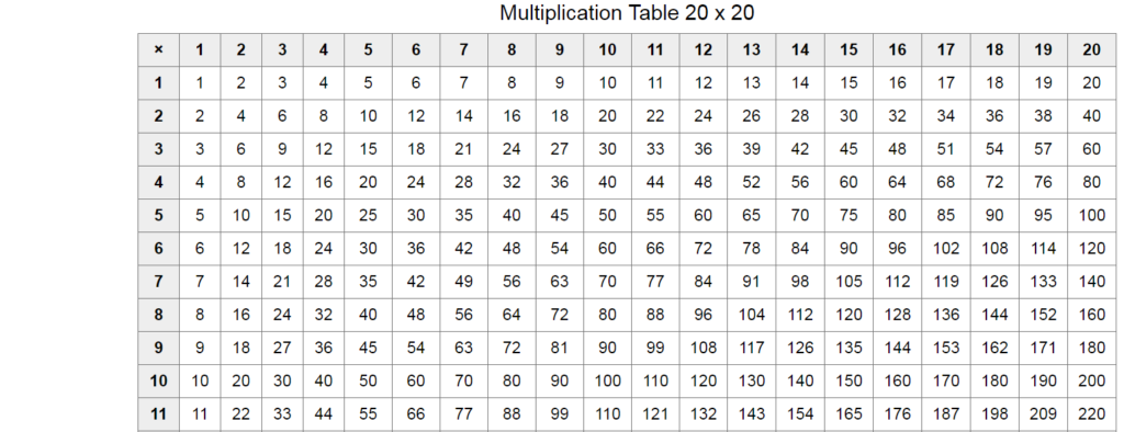 Download Printable Multiplication Table 1 20 Chart Template Download Printable Multiplication Table 1 20 Chart Template