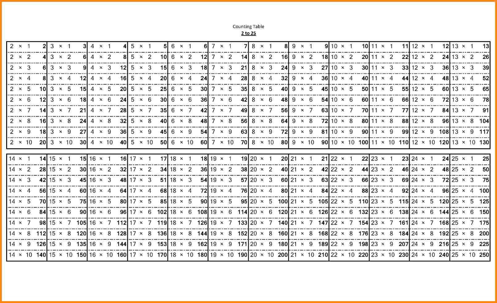 Download Printable Multiplication Table 1-20 Chart Template