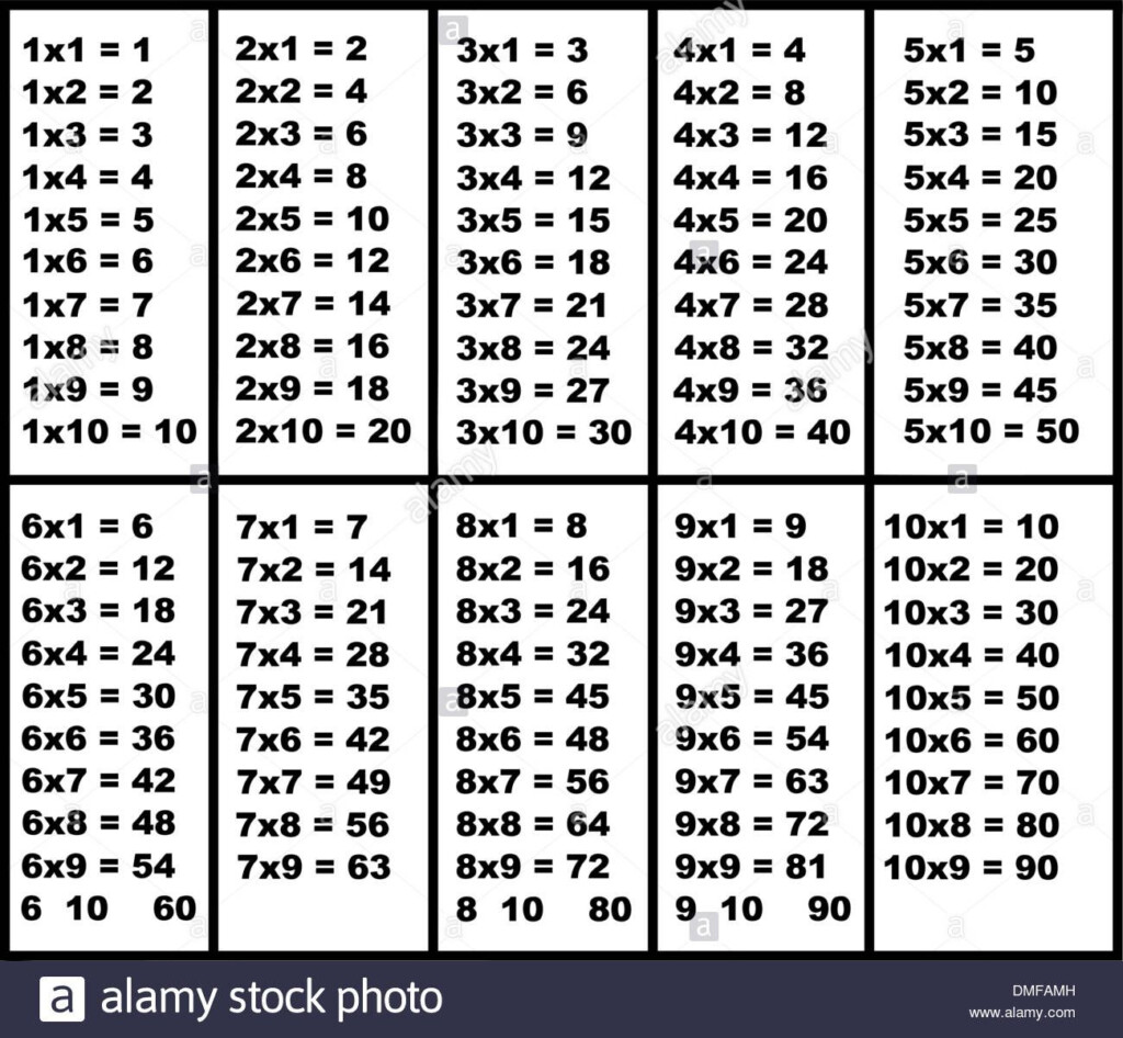 Download This Stock Vector: Multiplication Table Dmfamh Download This Stock Vector: Multiplication Table Dmfamh