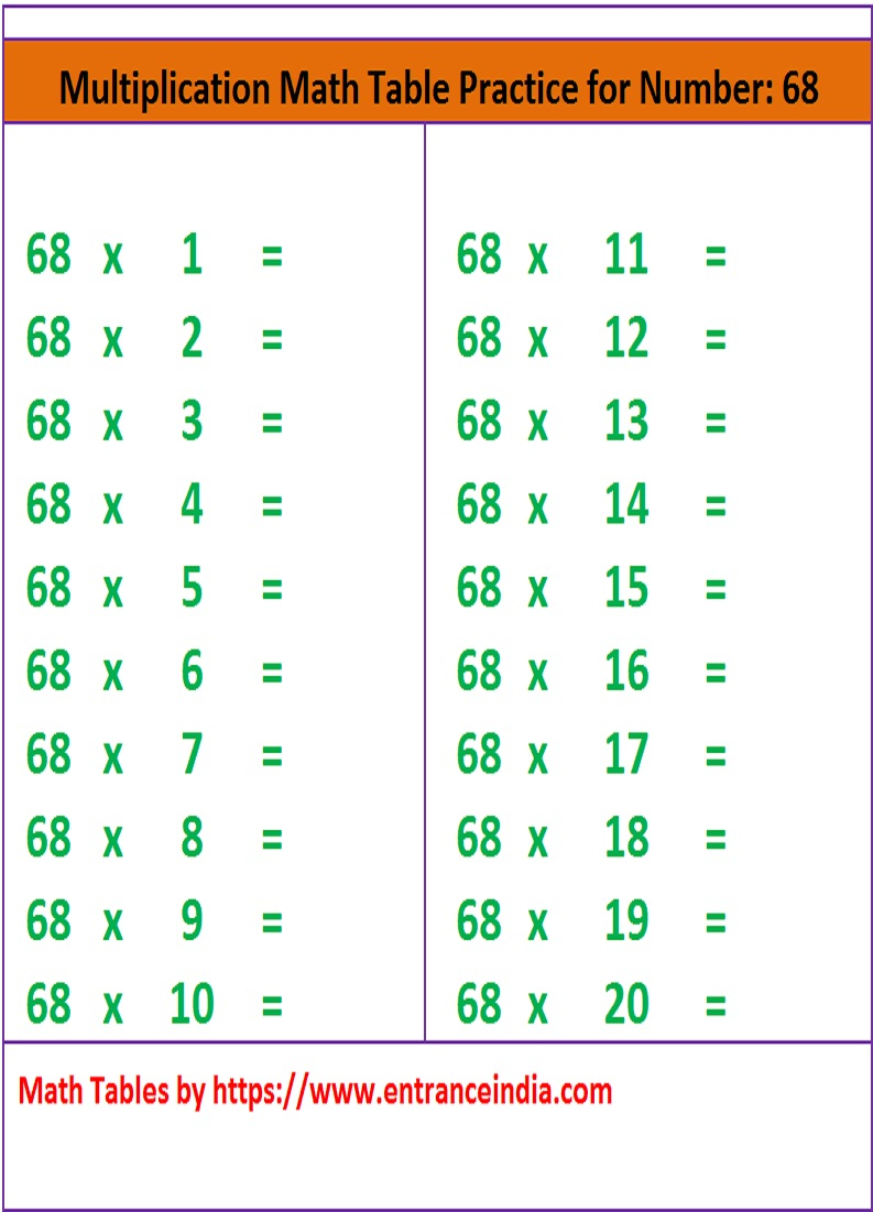 Downloadable Printable Math Table For 68 | Entranceindia