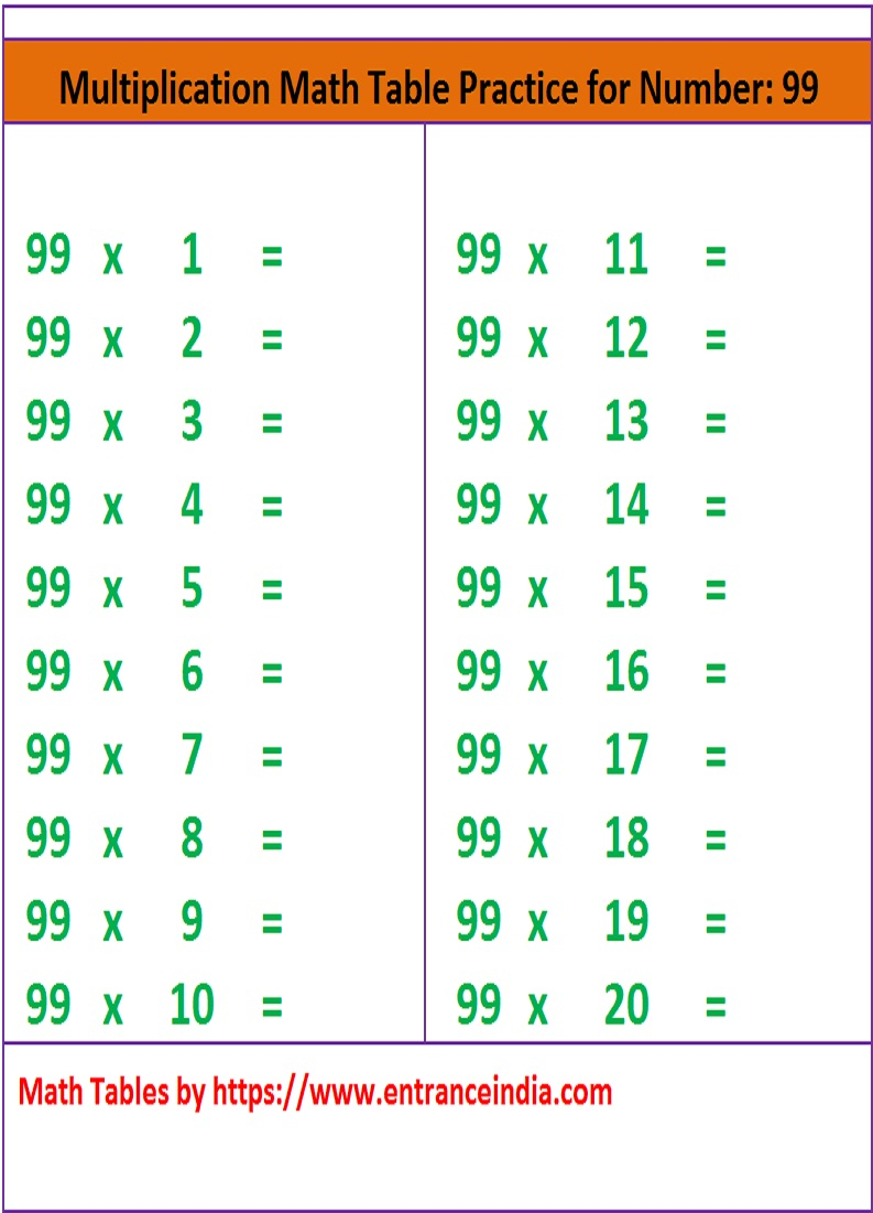 Downloadable Printable Math Table For 99 | Entranceindia