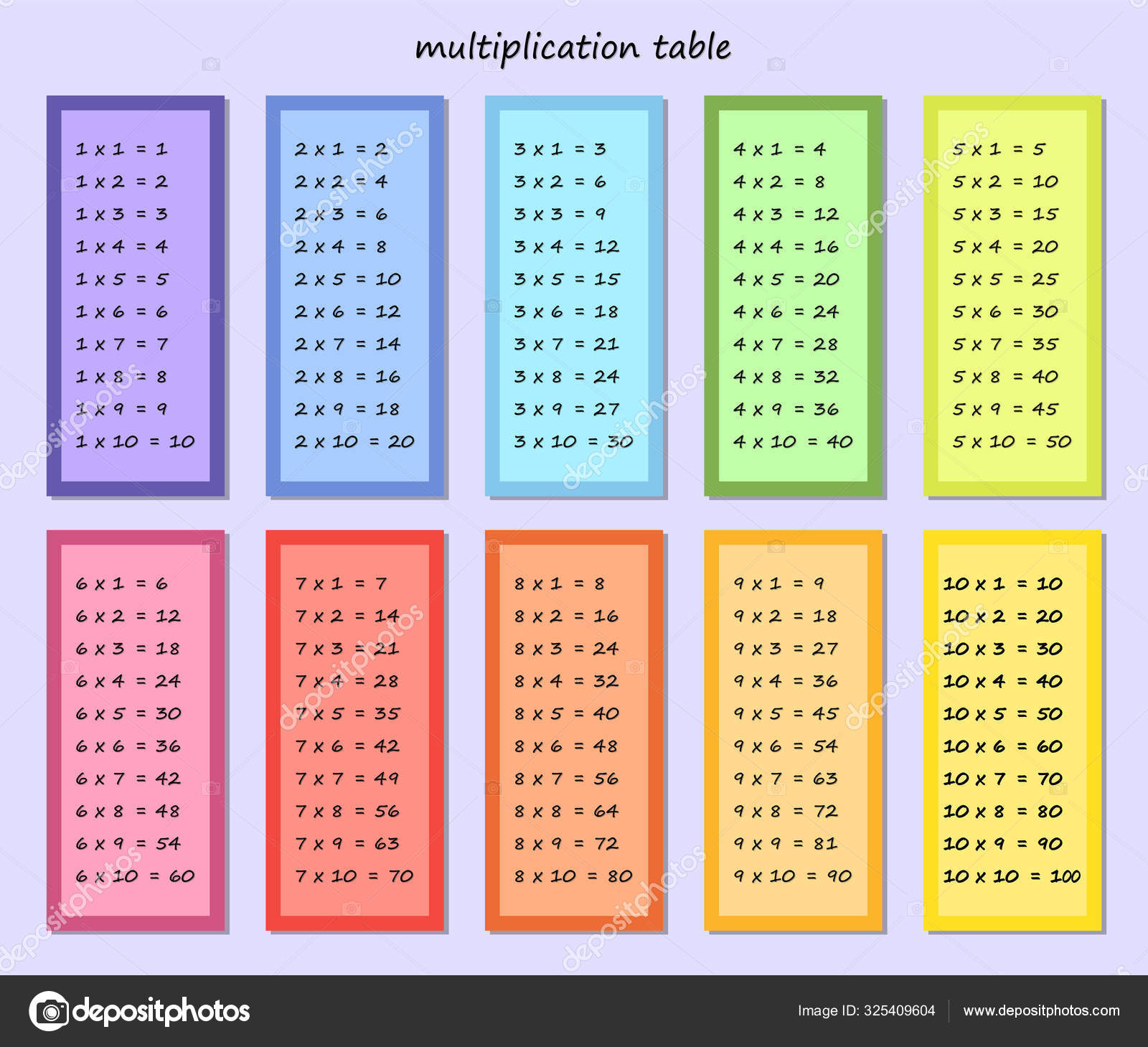 ᐈ A Multiplication Chart Stock Pictures, Royalty Free