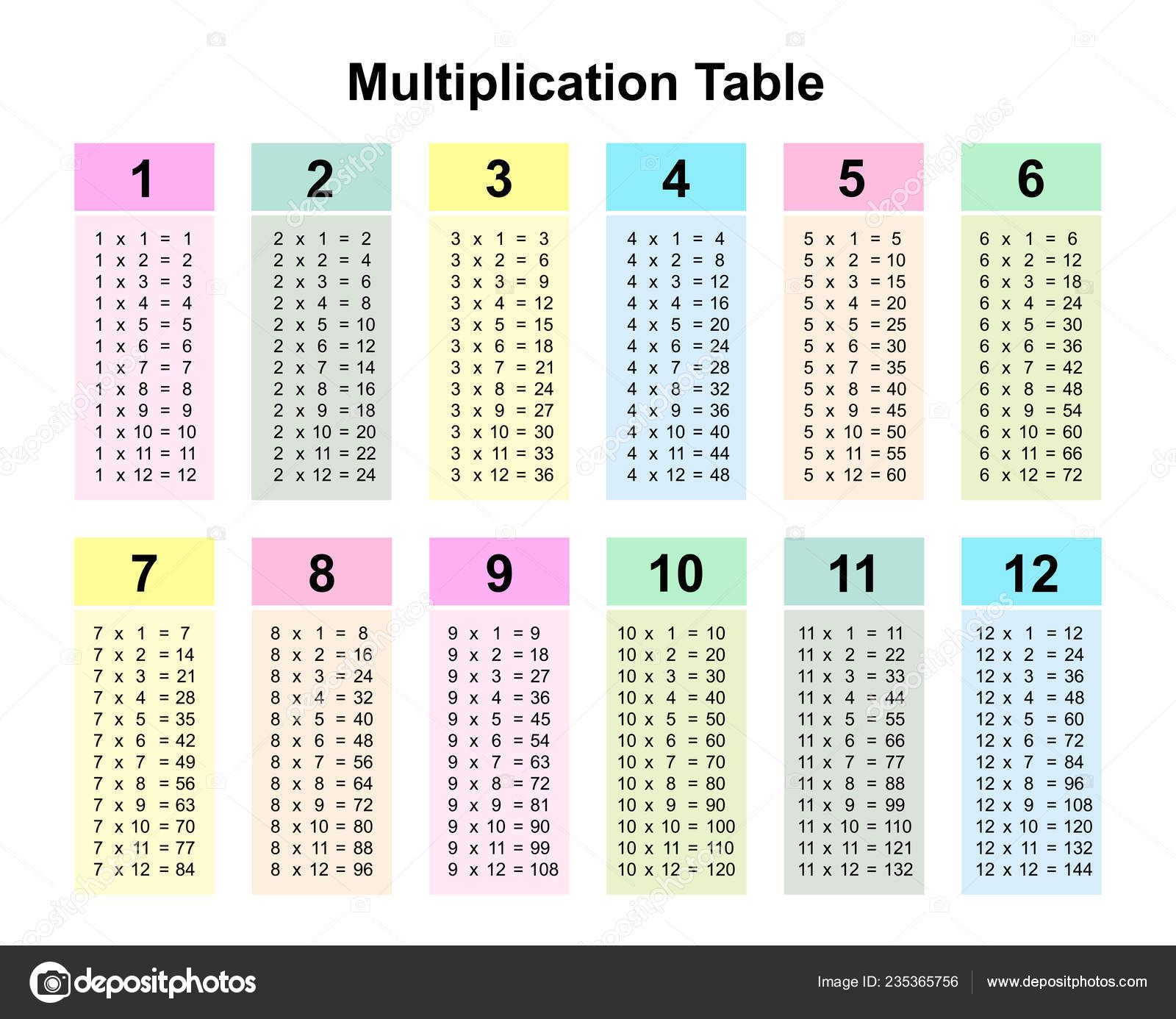 ᐈ A Multiplication Chart Stock Pictures, Royalty Free