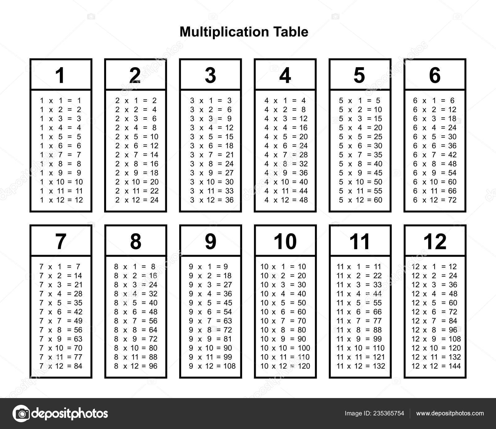 ᐈ A Multiplication Chart Stock Pictures, Royalty Free