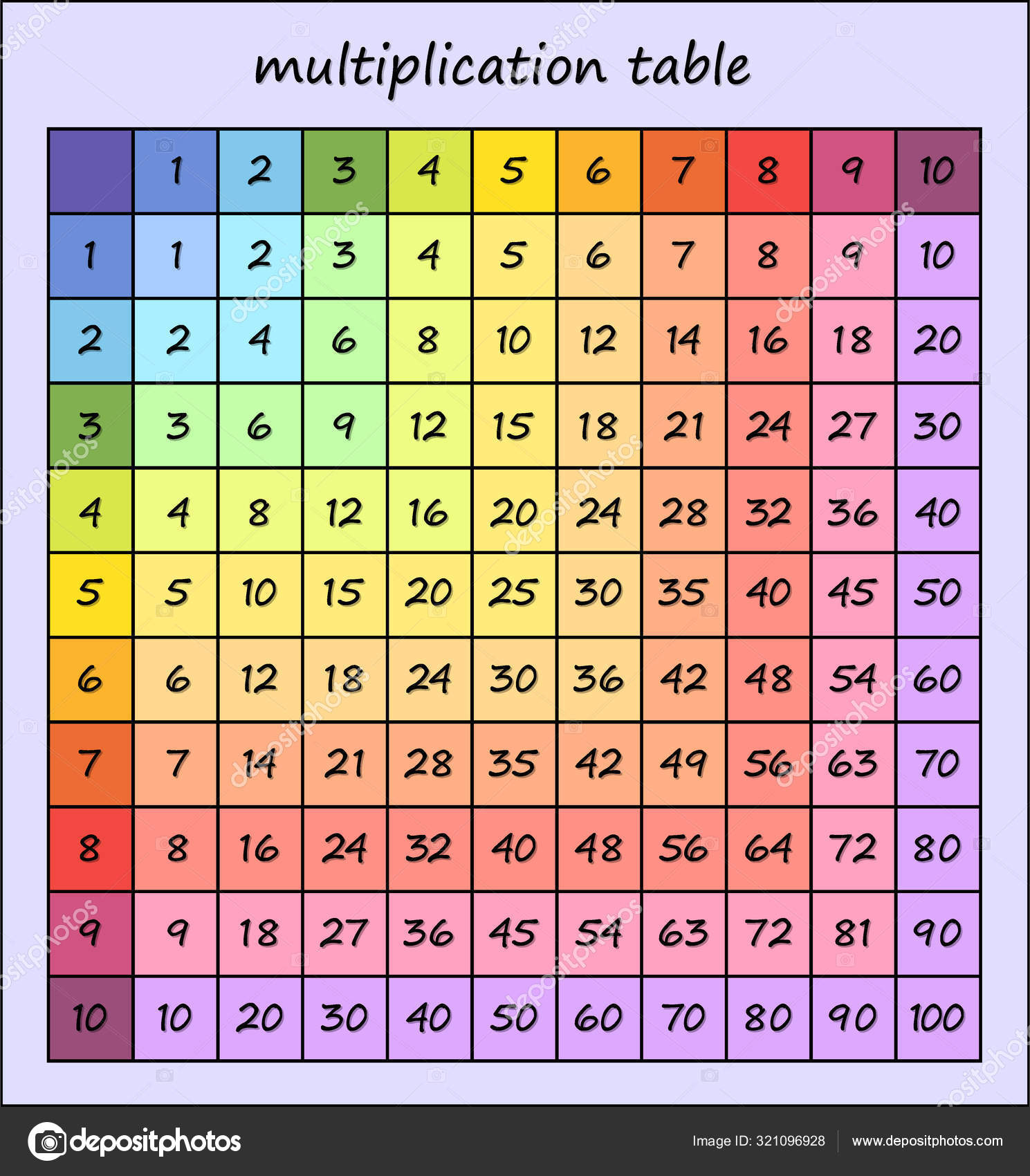 ᐈ A Multiplication Chart Stock Pictures, Royalty Free