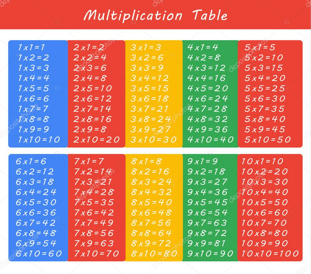 ᐈ Multiplication Chart , Royalty Free Multiplication Table